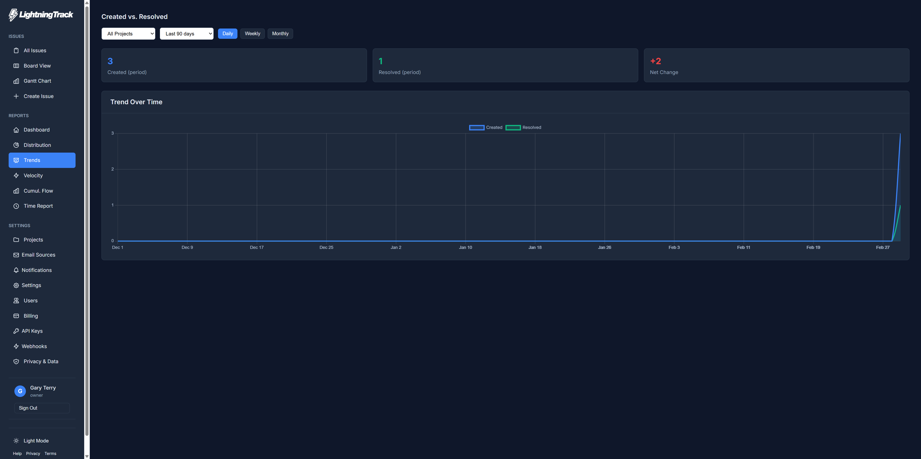 LightningTrack email monitoring